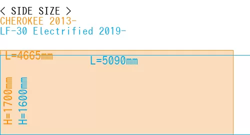 #CHEROKEE 2013- + LF-30 Electrified 2019-